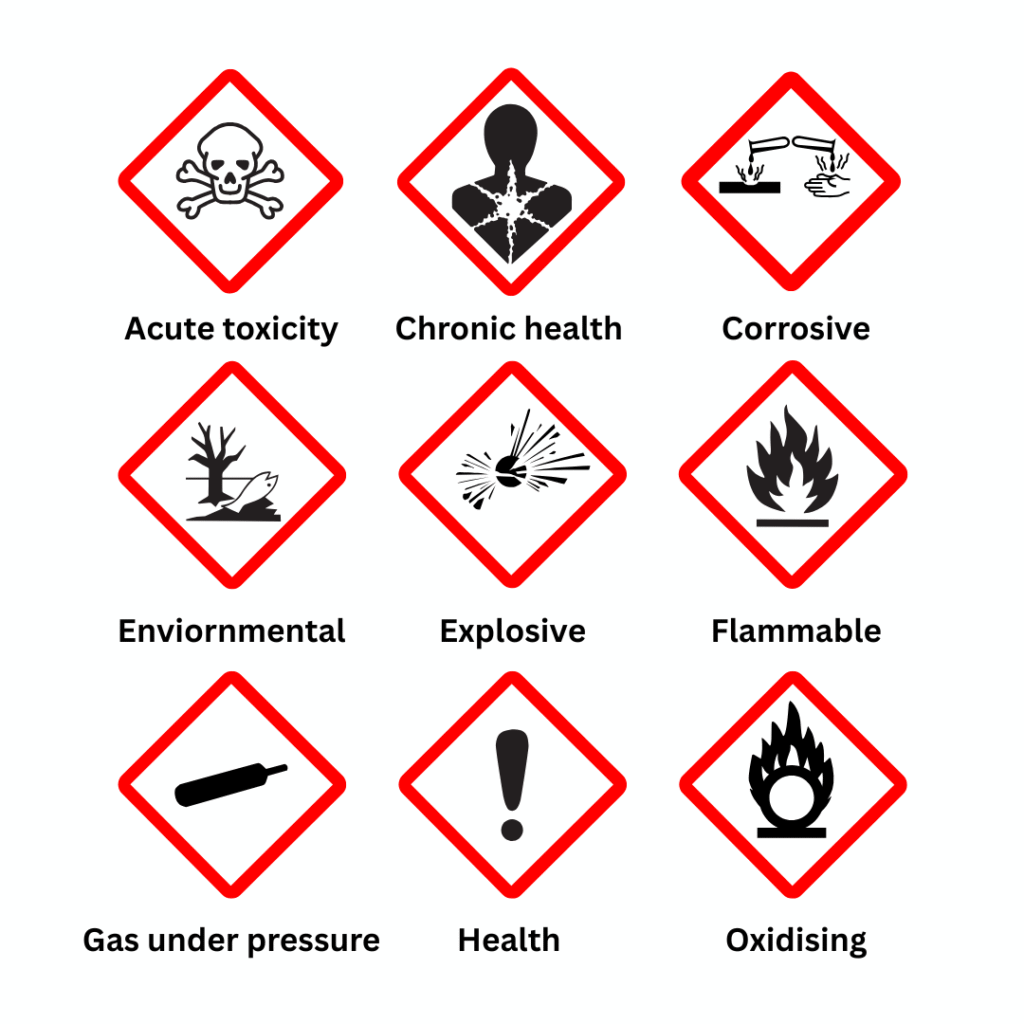 Hazard Pictograms