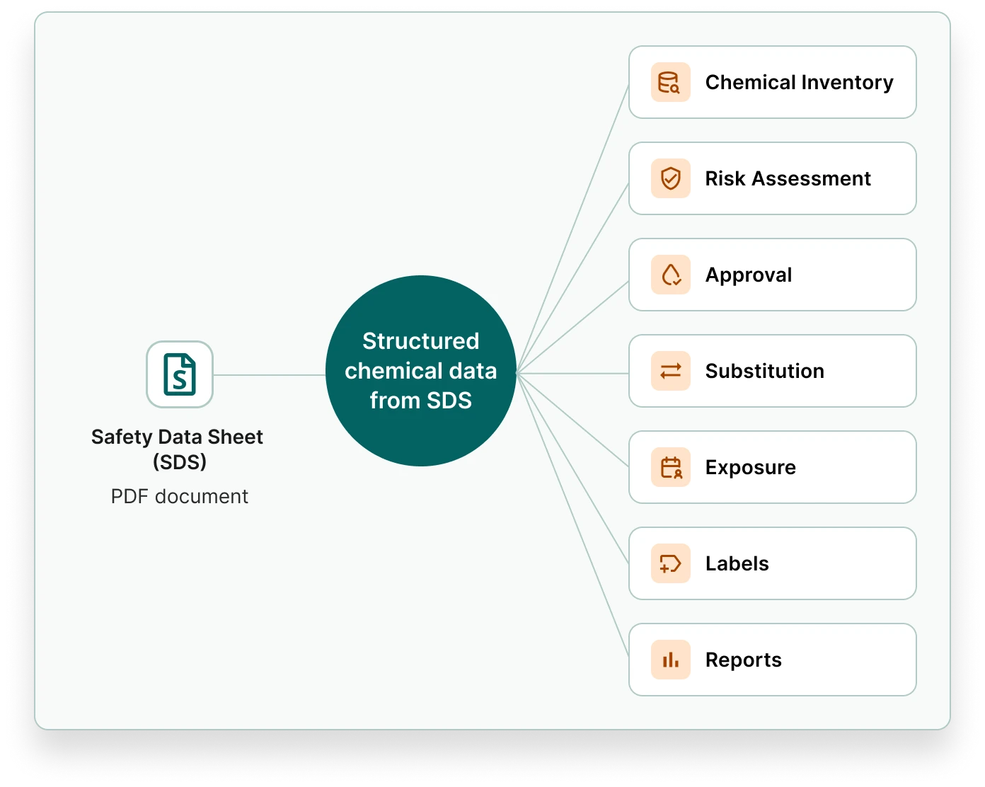 structured-data