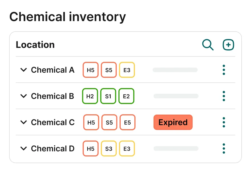 Chemical inventory