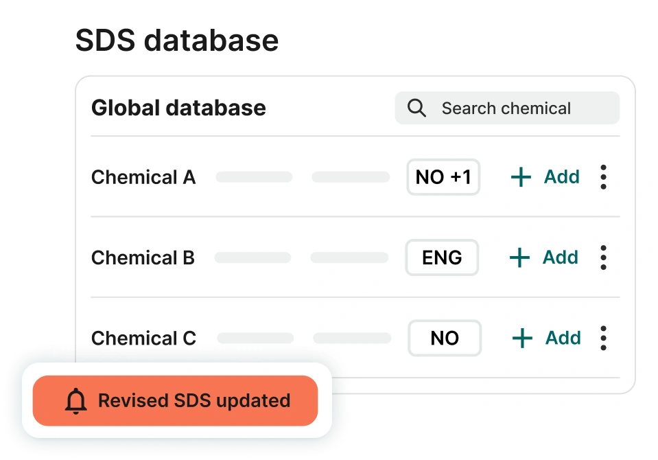 SDS database
