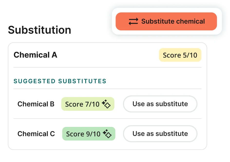 Substitution