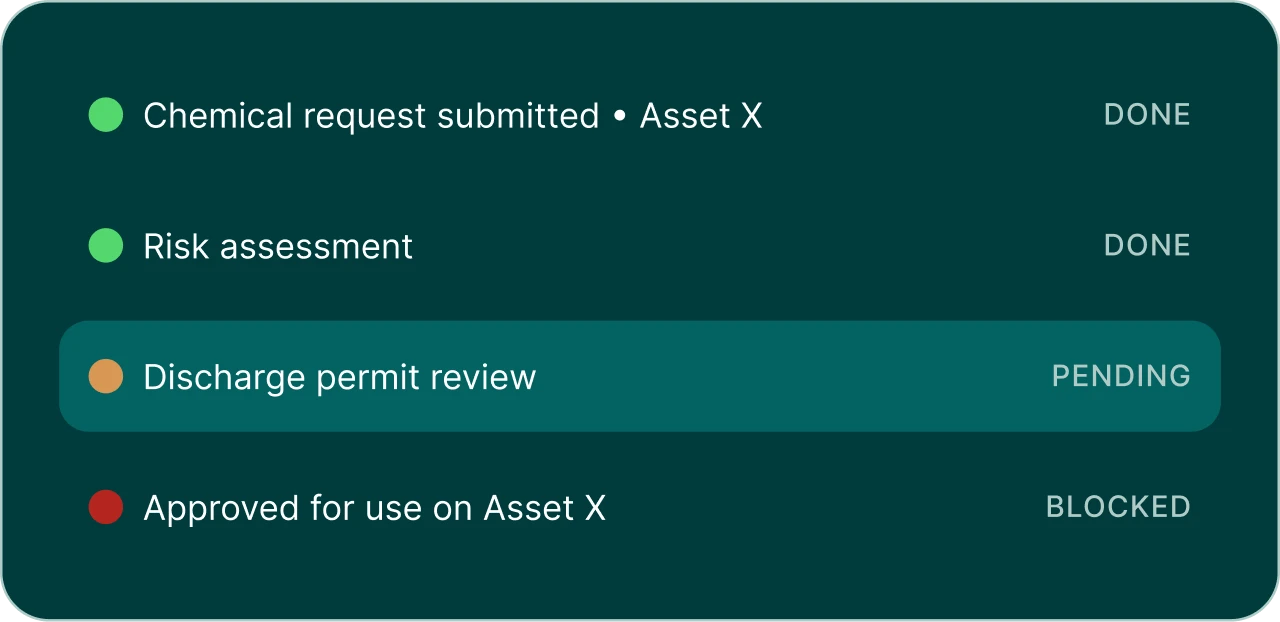 Chemical approval workflow