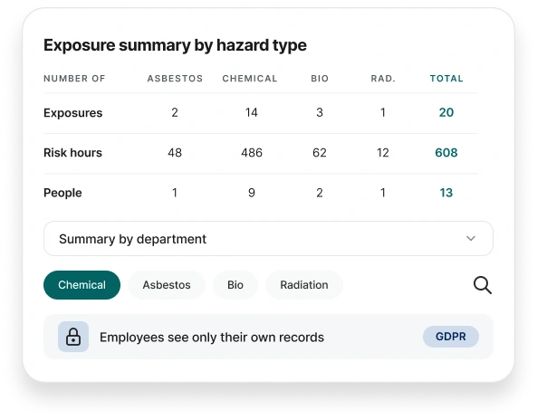 ChemCenter exposure register feature
